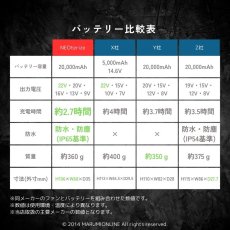 画像11: ネオテライズ Air Duct エアーダクト AD-100 空調ウェア 電動ファン付きウェア用 バッテリー 22V 防水 IP65 ハイパワー 高出力 シルバー(06) (11)